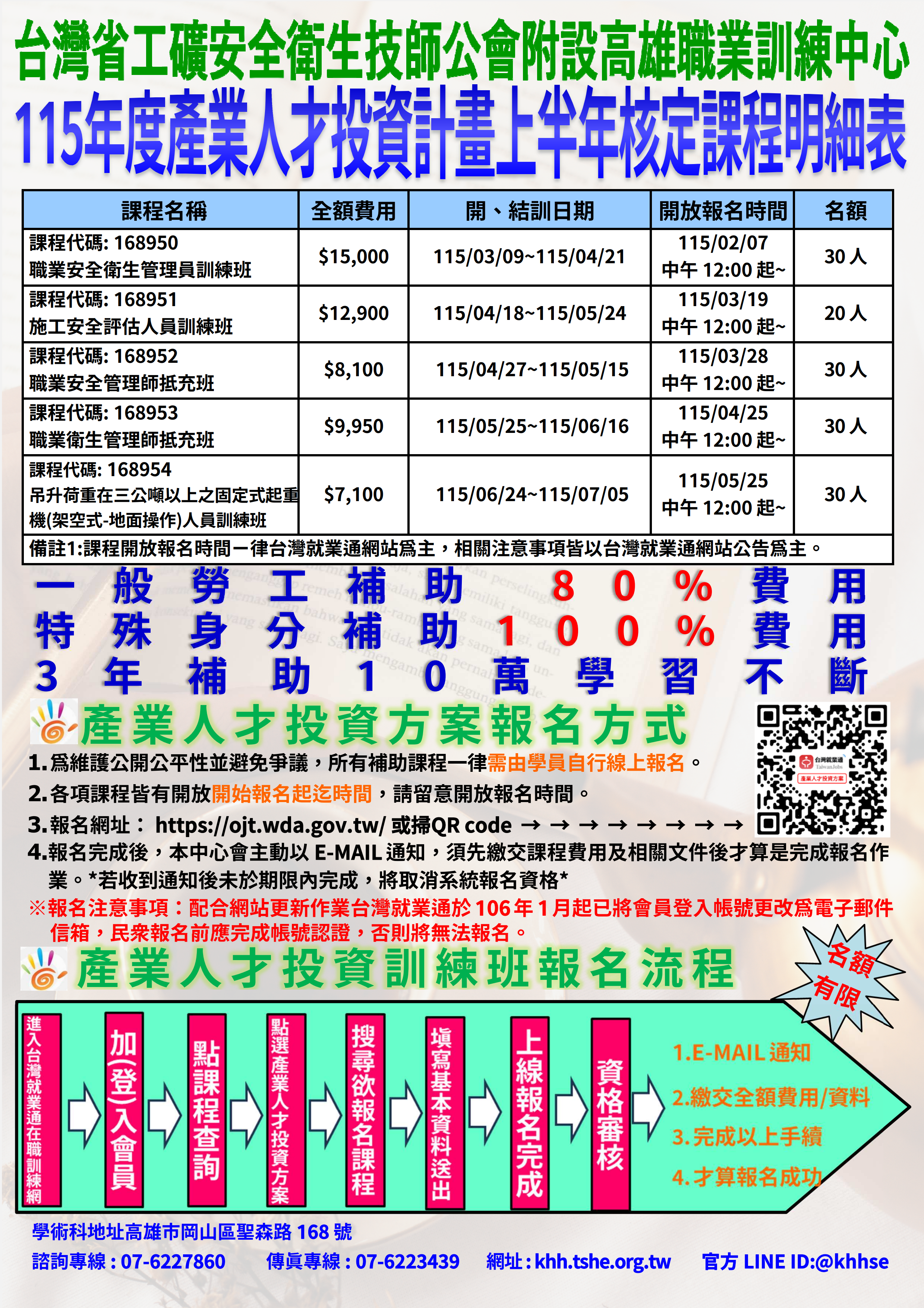 工礦技師公會-產業人才投資課程細目115上_1.png